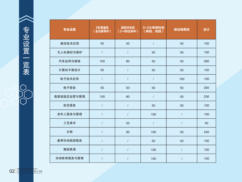 平昌通用職業(yè)技術學校